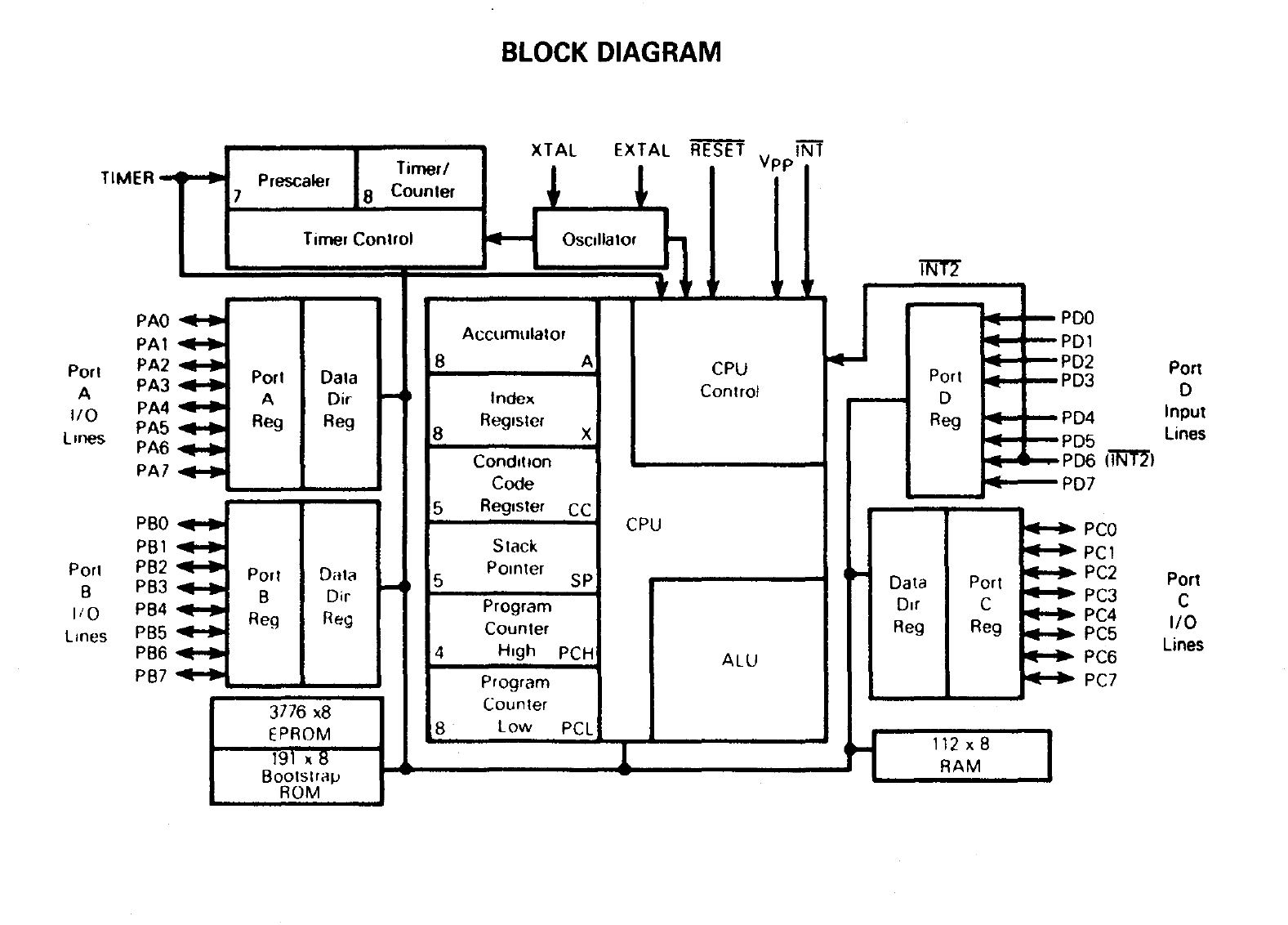 68705 U3 Block Diaggram