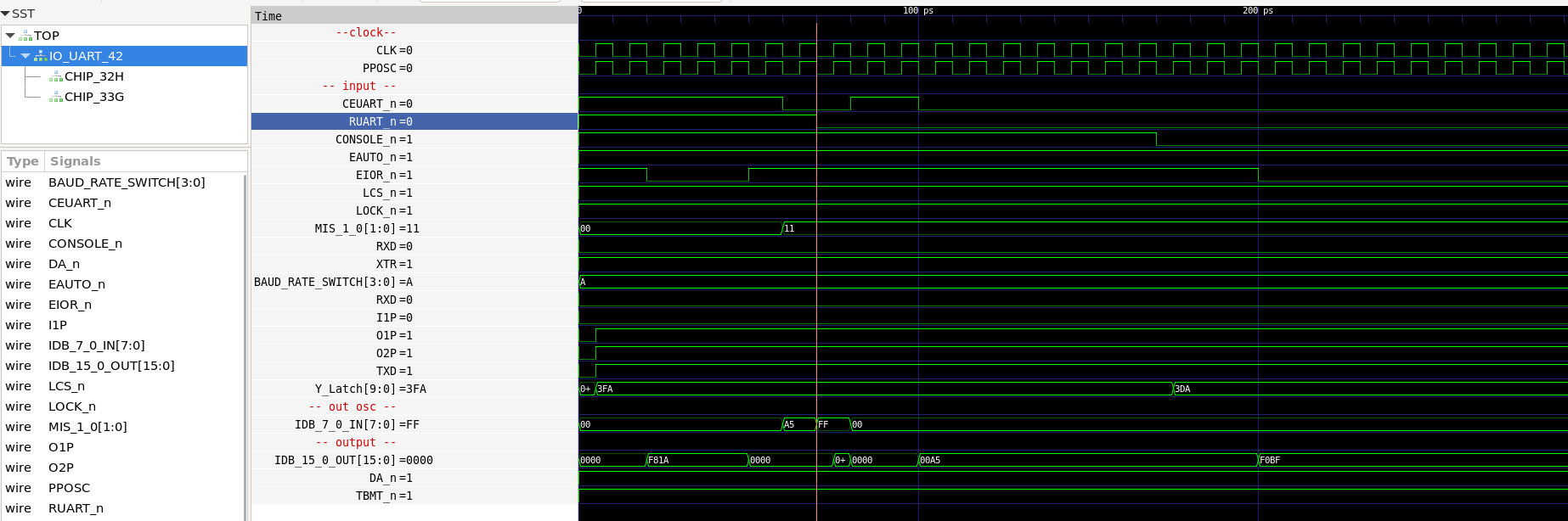 Screenshot from GTKWave