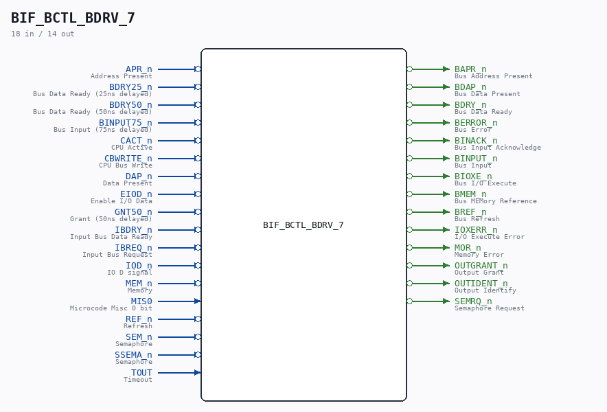 BIF_BCTL_BDRV_7 symbol