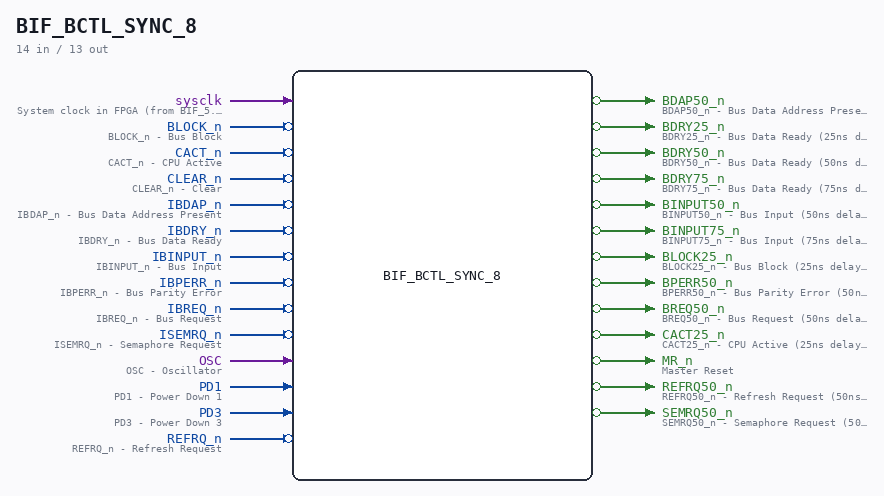 BIF_BCTL_SYNC_8 symbol