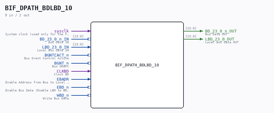 BIF_DPATH_BDLBD_10 symbol