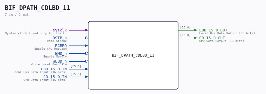 BIF_DPATH_CDLBD_11 symbol