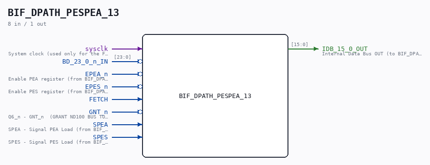 BIF_DPATH_PESPEA_13 symbol