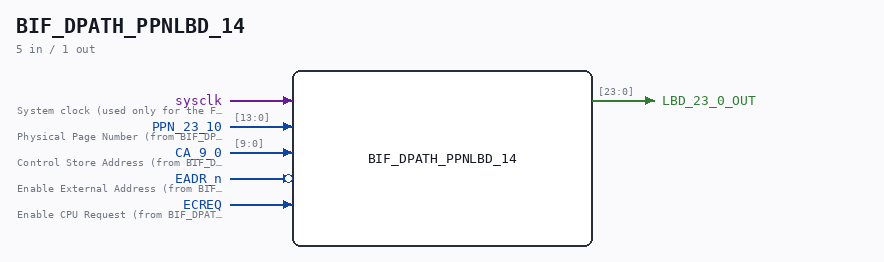 BIF_DPATH_PPNLBD_14 symbol