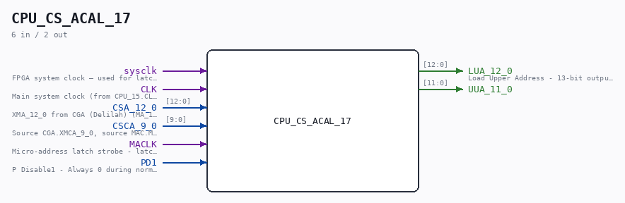 CPU_CS_ACAL_17 symbol