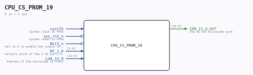 CPU_CS_PROM_19 symbol