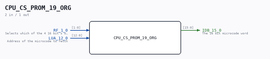CPU_CS_PROM_19_ORG symbol