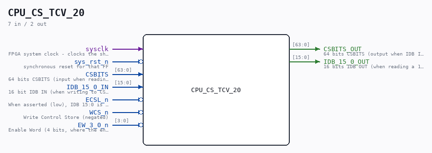 CPU_CS_TCV_20 symbol
