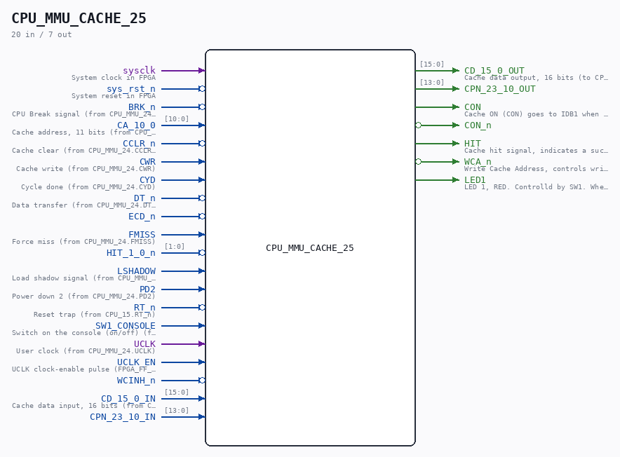 CPU_MMU_CACHE_25 symbol