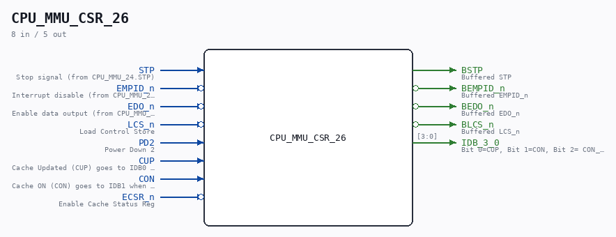 CPU_MMU_CSR_26 symbol