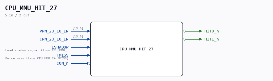 CPU_MMU_HIT_27 symbol