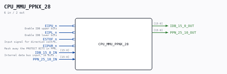 CPU_MMU_PPNX_28 symbol