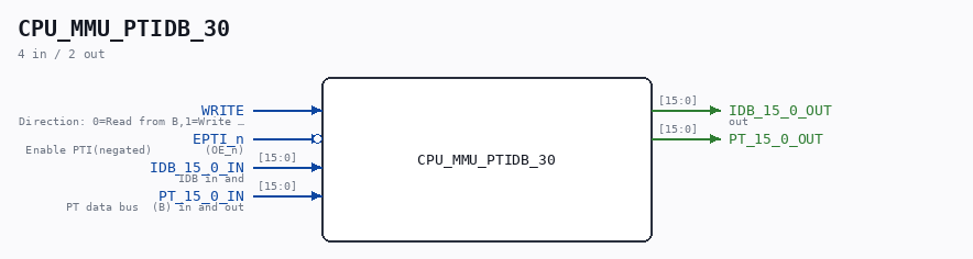 CPU_MMU_PTIDB_30 symbol