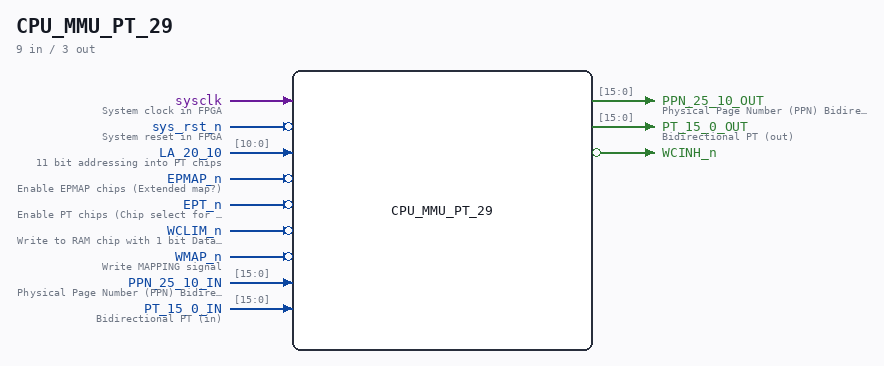 CPU_MMU_PT_29 symbol