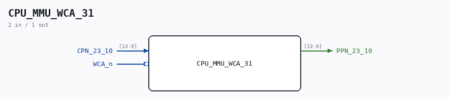 CPU_MMU_WCA_31 symbol
