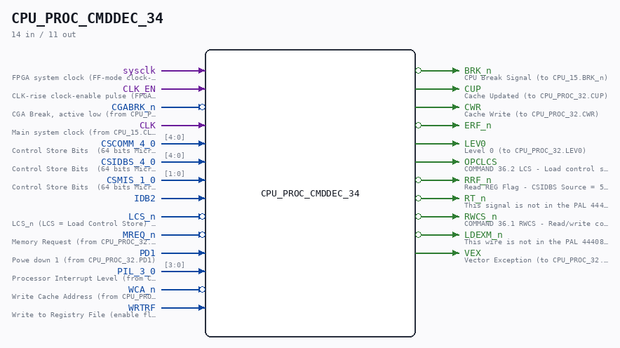 CPU_PROC_CMDDEC_34 symbol
