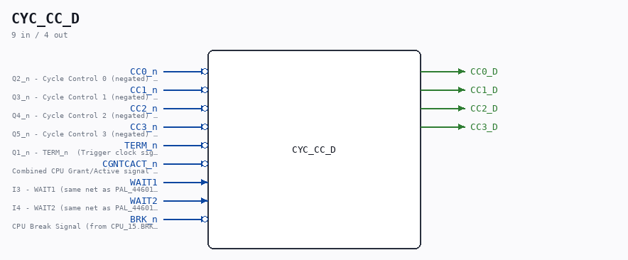 CYC_CC_D symbol