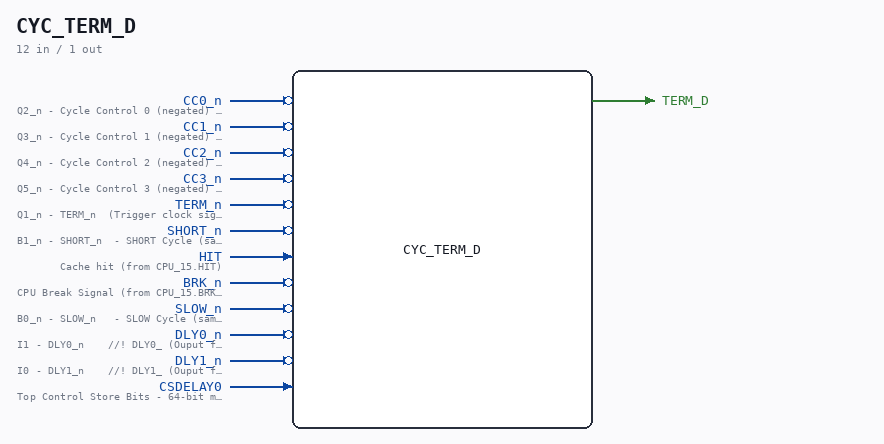 CYC_TERM_D symbol