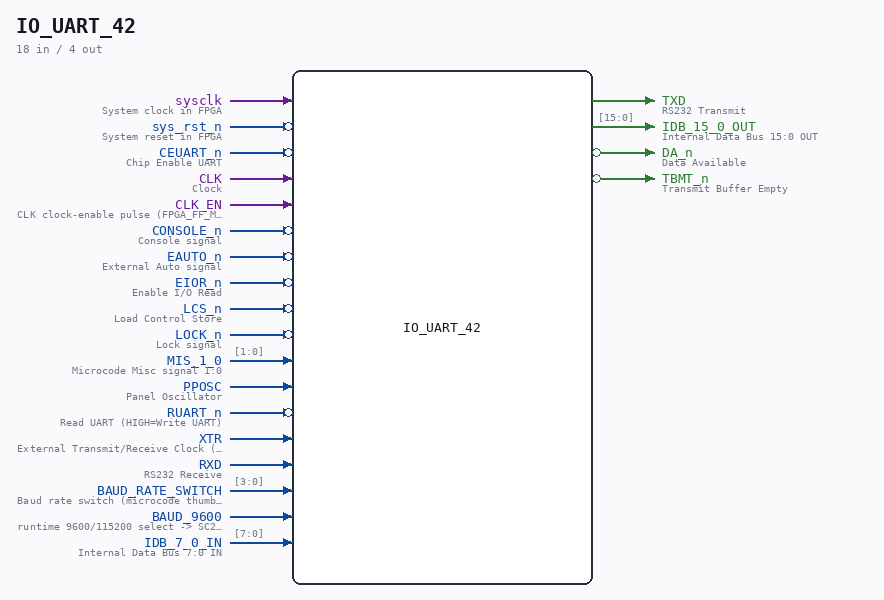 IO_UART_42 symbol
