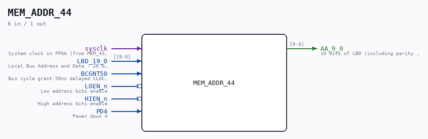 MEM_ADDR_44 symbol