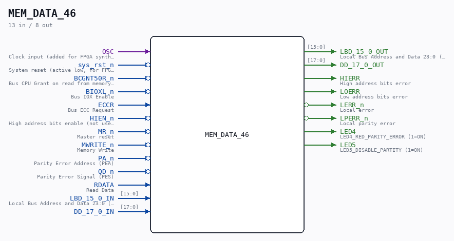 MEM_DATA_46 symbol