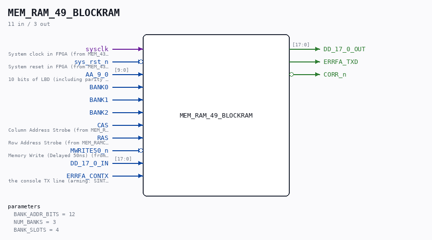 MEM_RAM_49_BLOCKRAM symbol