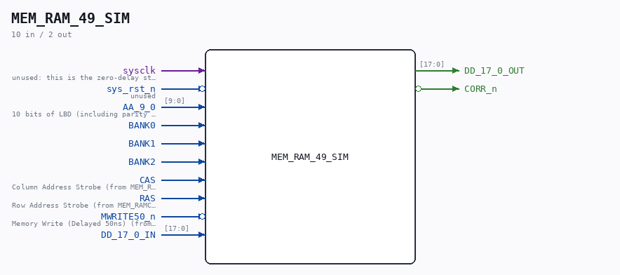 MEM_RAM_49_SIM symbol