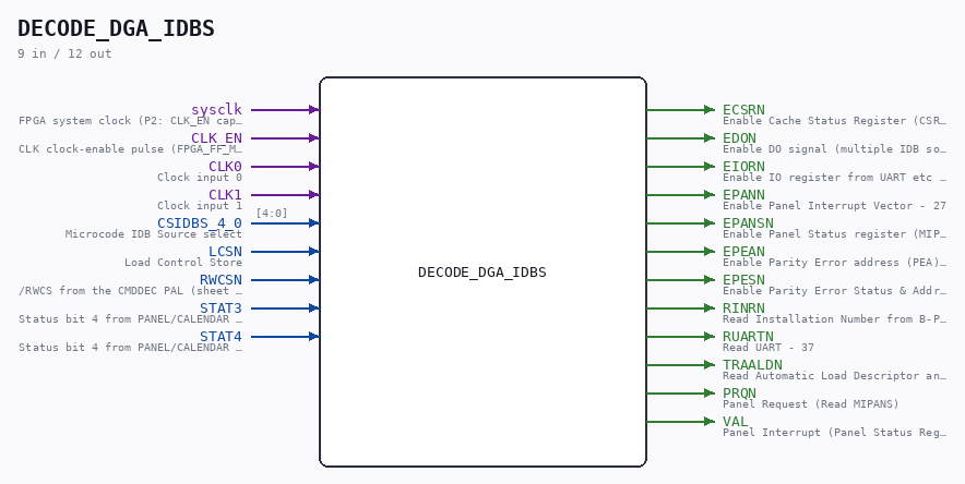 DECODE_DGA_IDBS symbol