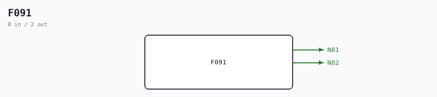 F091 symbol
