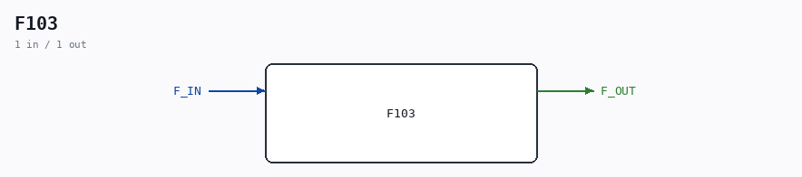 F103 symbol