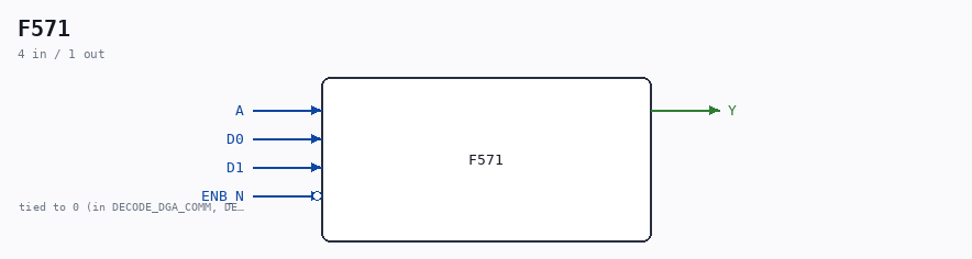 F571 symbol