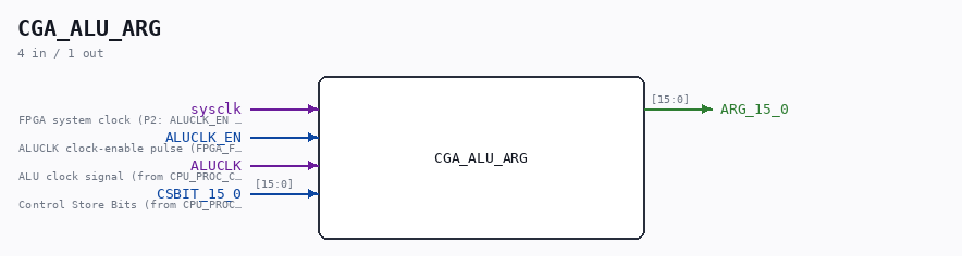 CGA_ALU_ARG symbol