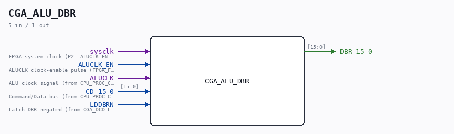 CGA_ALU_DBR symbol