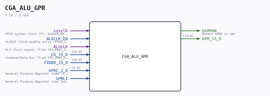 CGA_ALU_GPR symbol