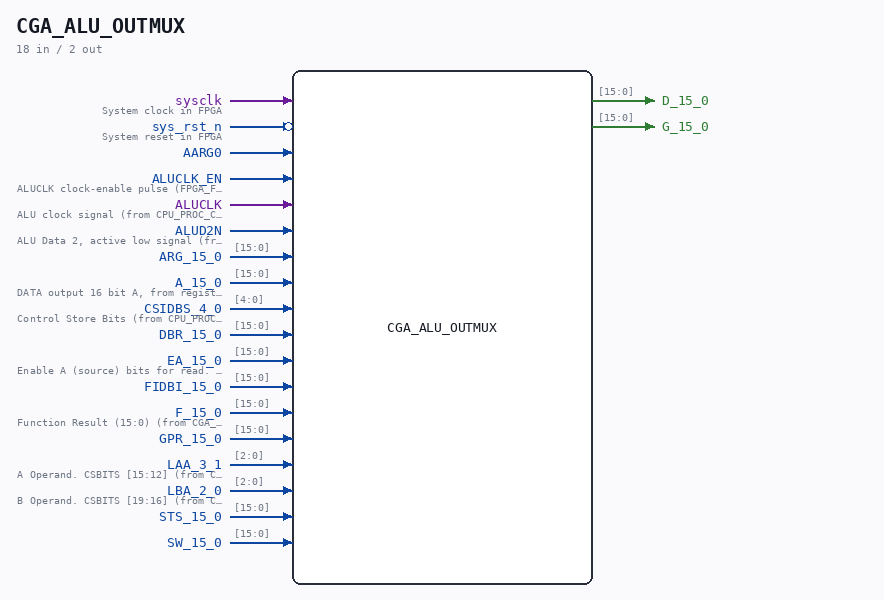 CGA_ALU_OUTMUX symbol