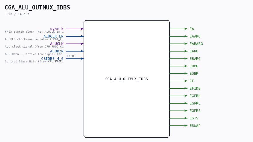 CGA_ALU_OUTMUX_IDBS symbol