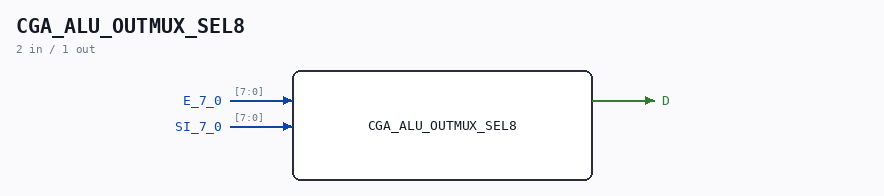 CGA_ALU_OUTMUX_SEL8 symbol