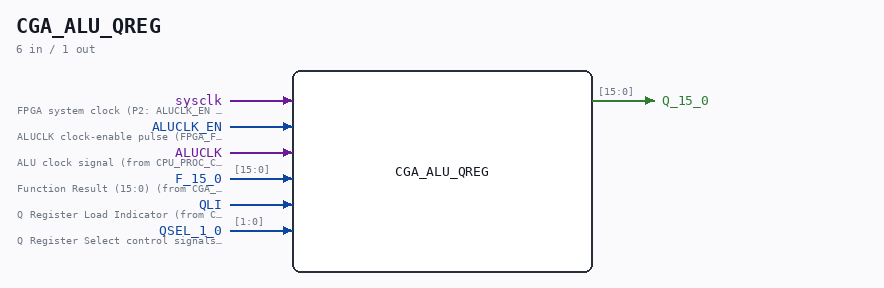 CGA_ALU_QREG symbol
