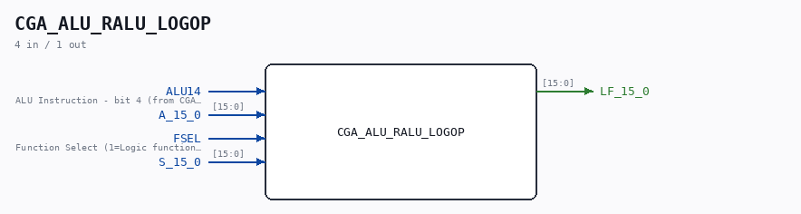 CGA_ALU_RALU_LOGOP symbol