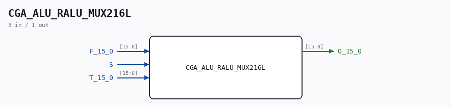 CGA_ALU_RALU_MUX216L symbol