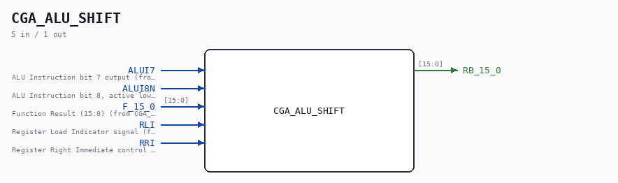 CGA_ALU_SHIFT symbol