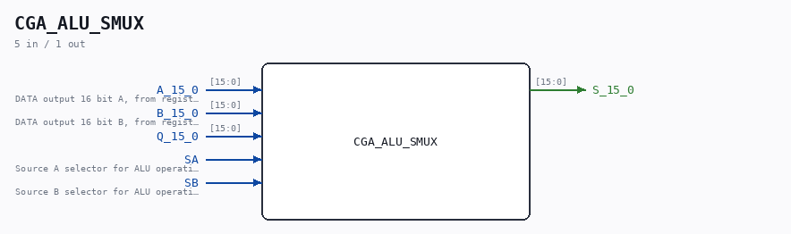 CGA_ALU_SMUX symbol