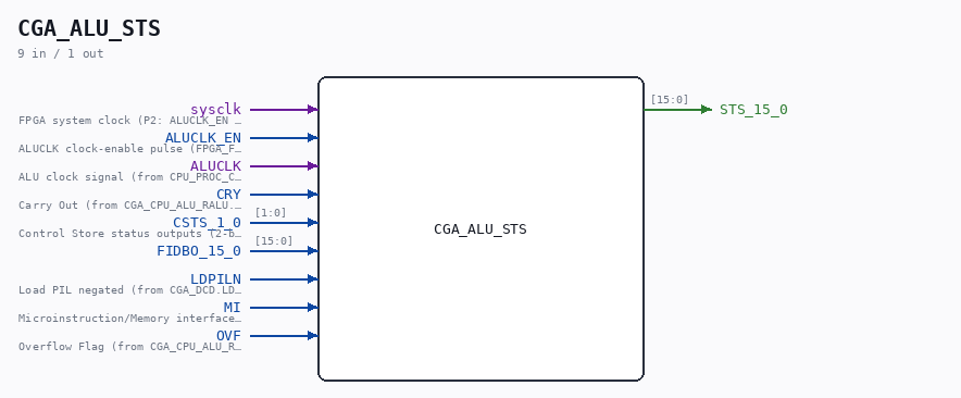 CGA_ALU_STS symbol