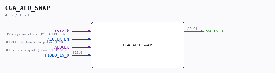 CGA_ALU_SWAP symbol