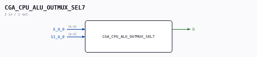 CGA_CPU_ALU_OUTMUX_SEL7 symbol
