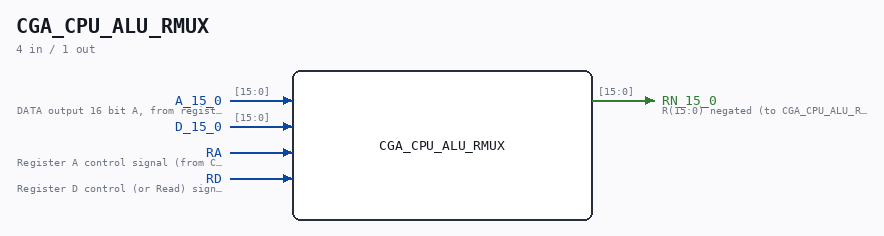CGA_CPU_ALU_RMUX symbol