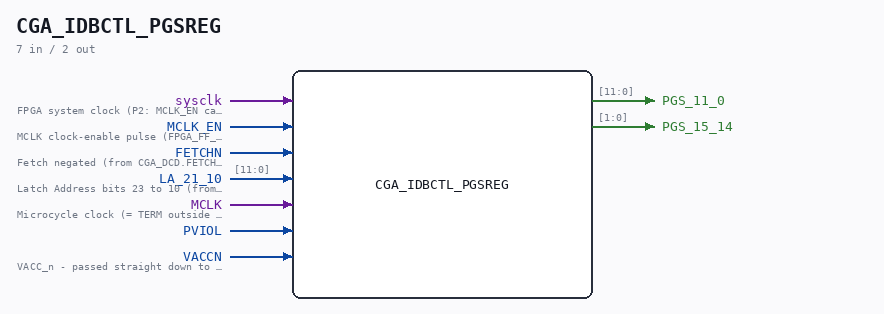 CGA_IDBCTL_PGSREG symbol