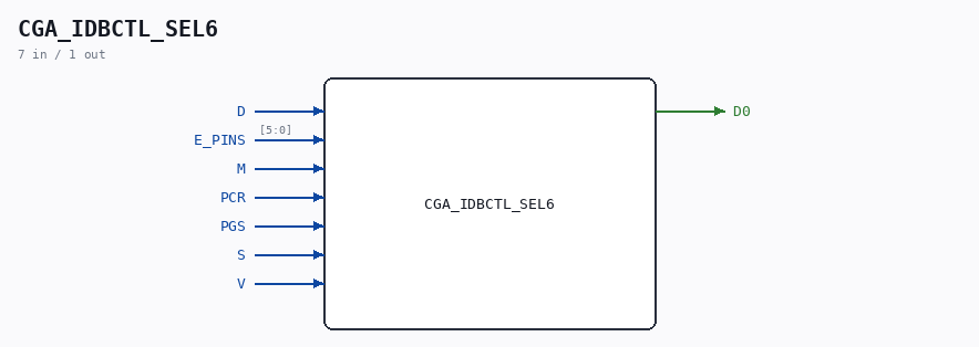 CGA_IDBCTL_SEL6 symbol