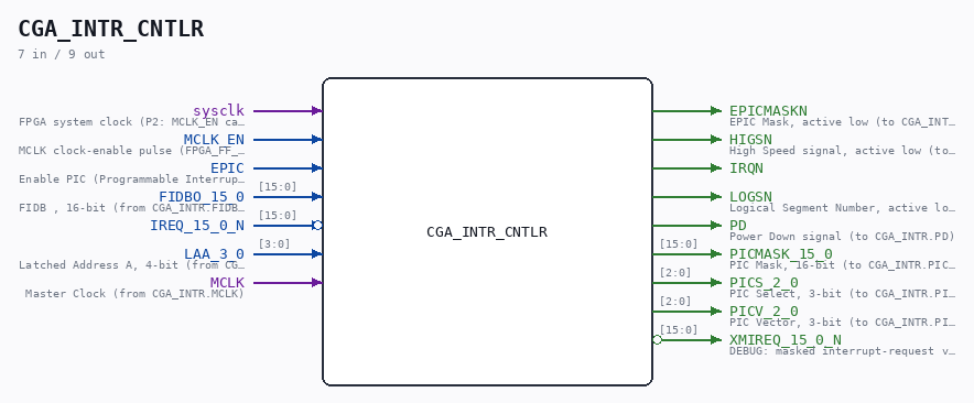 CGA_INTR_CNTLR symbol