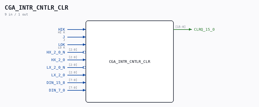 CGA_INTR_CNTLR_CLR symbol